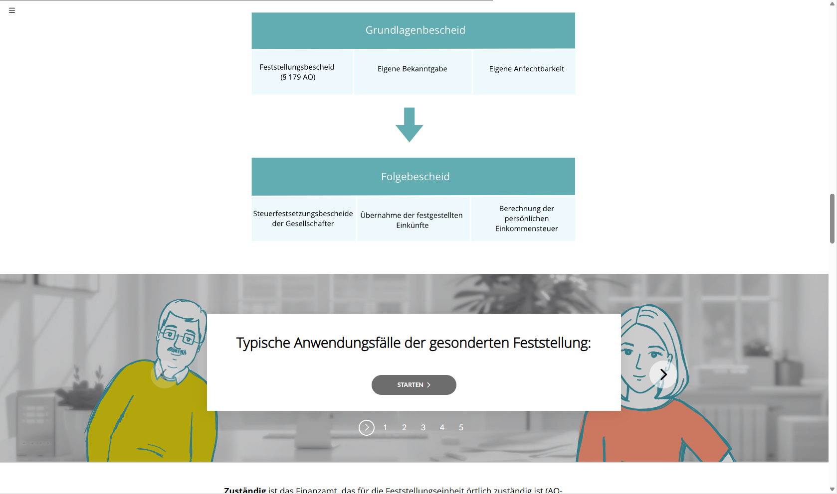 Der Verwaltungsakt nach der AO – Bekanntgabe, Wirkung und Rechtsfolgen