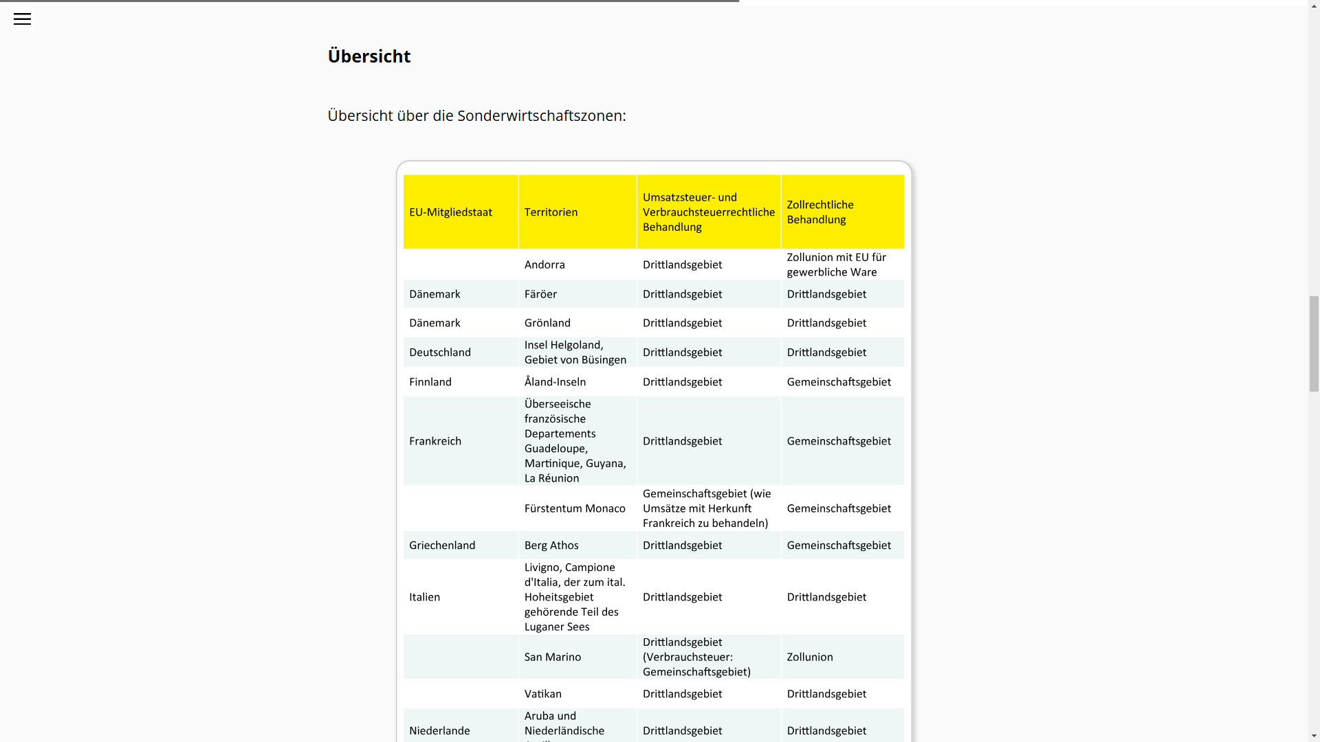 Steuerliche Grundlagen im E-Commerce