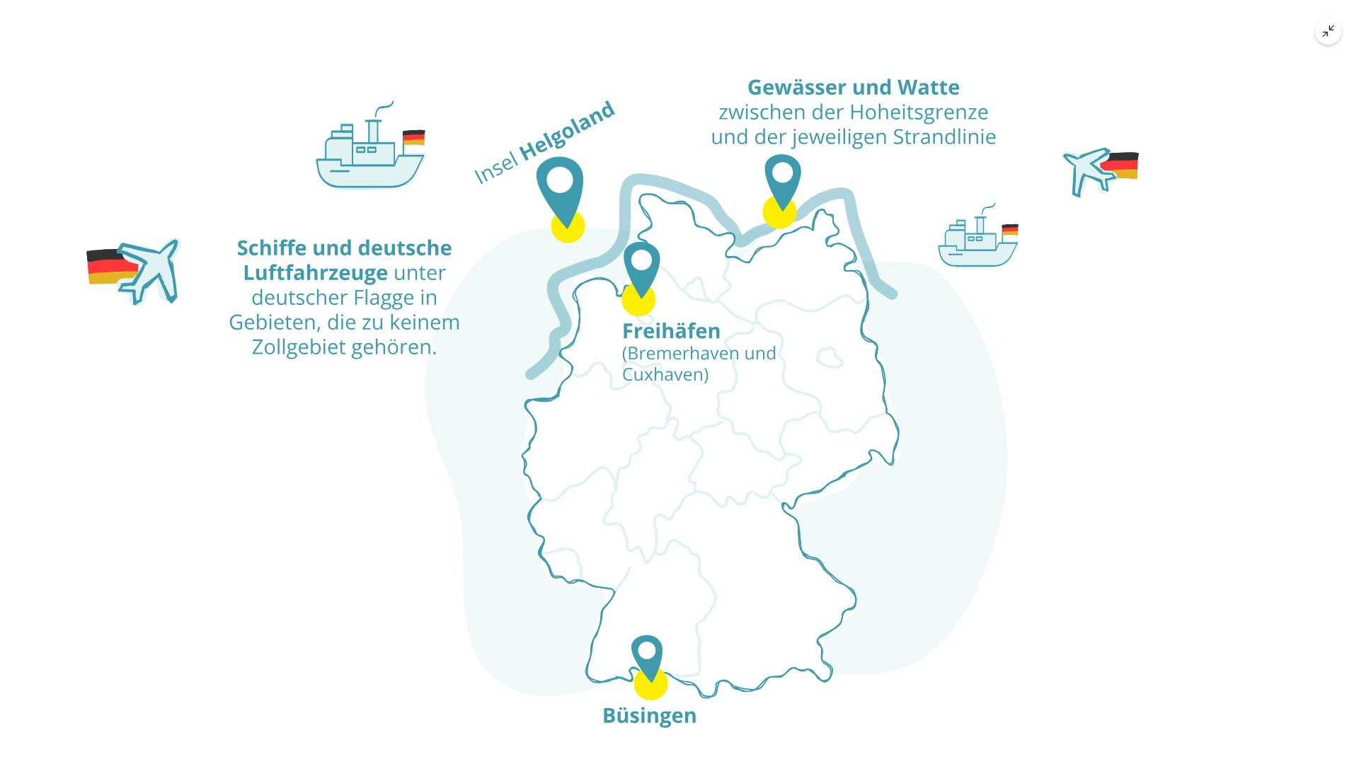Einfuhr und Ausfuhr - Mehrwertsteuer und Zollverfahren