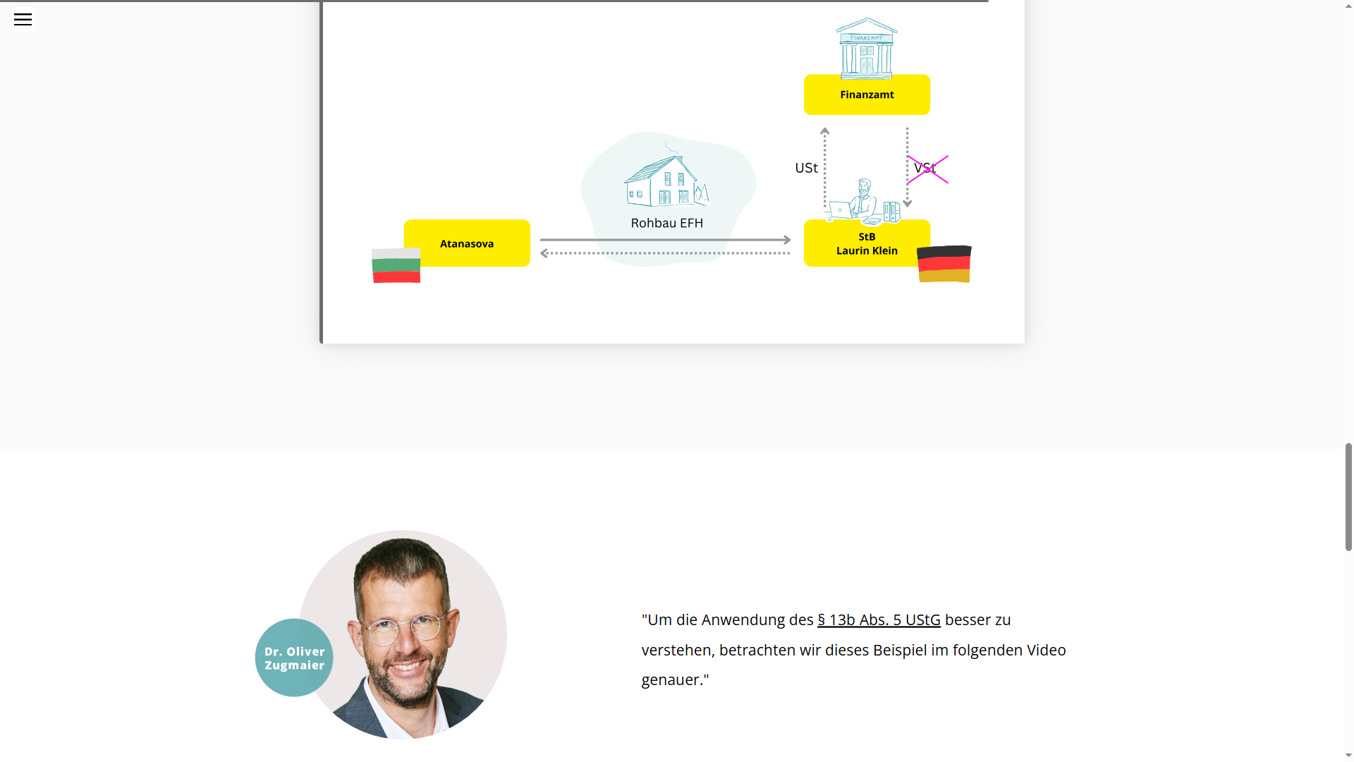 Reverse-Charge-Verfahren