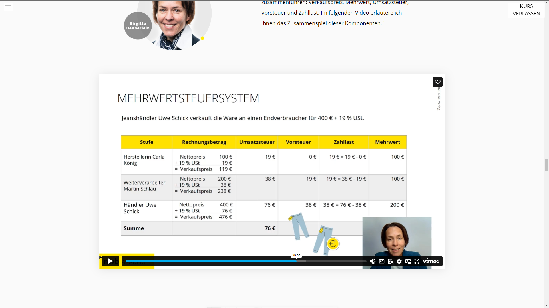 Umsatzsteuer und Vorsteuer leicht gemacht