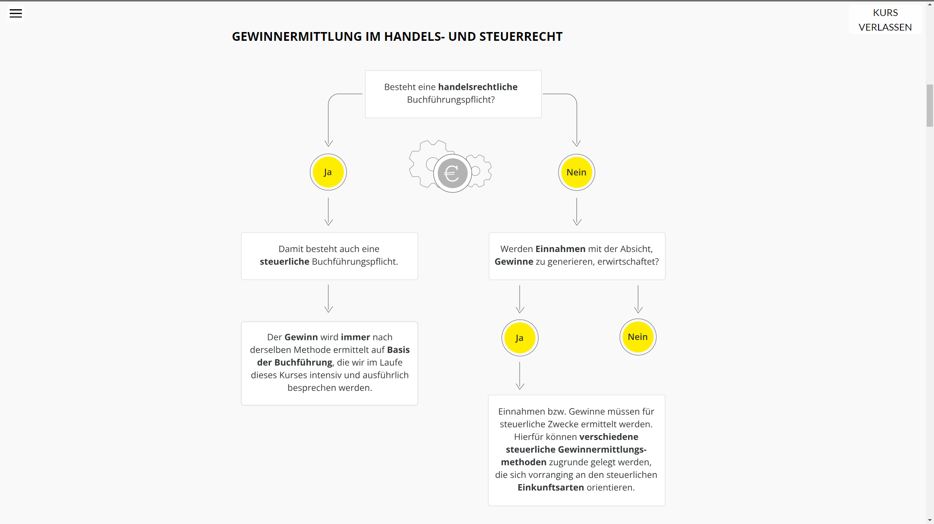 Der perfekte Einstieg in die Buchführung