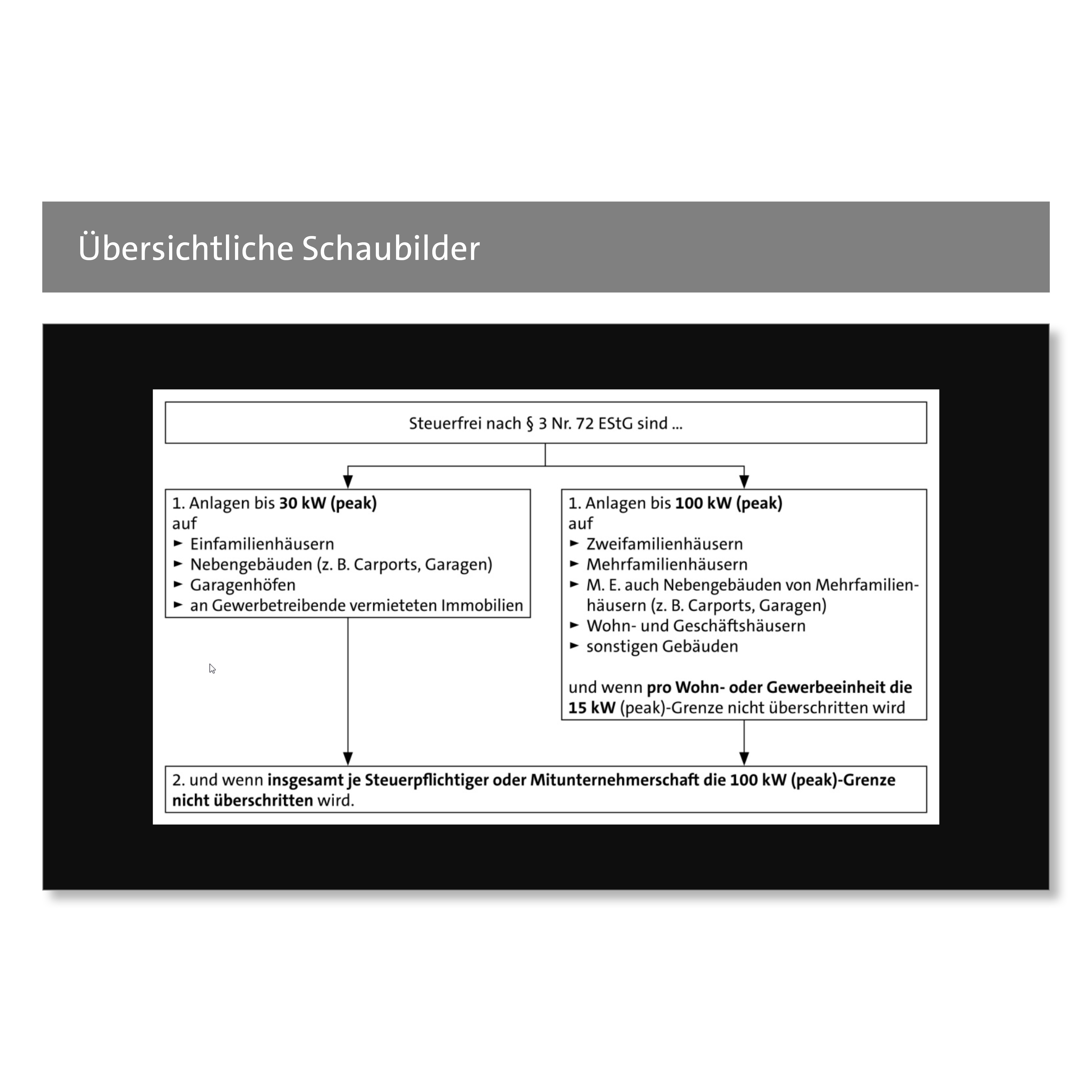 Einkommensteuergesetz Kommentar online