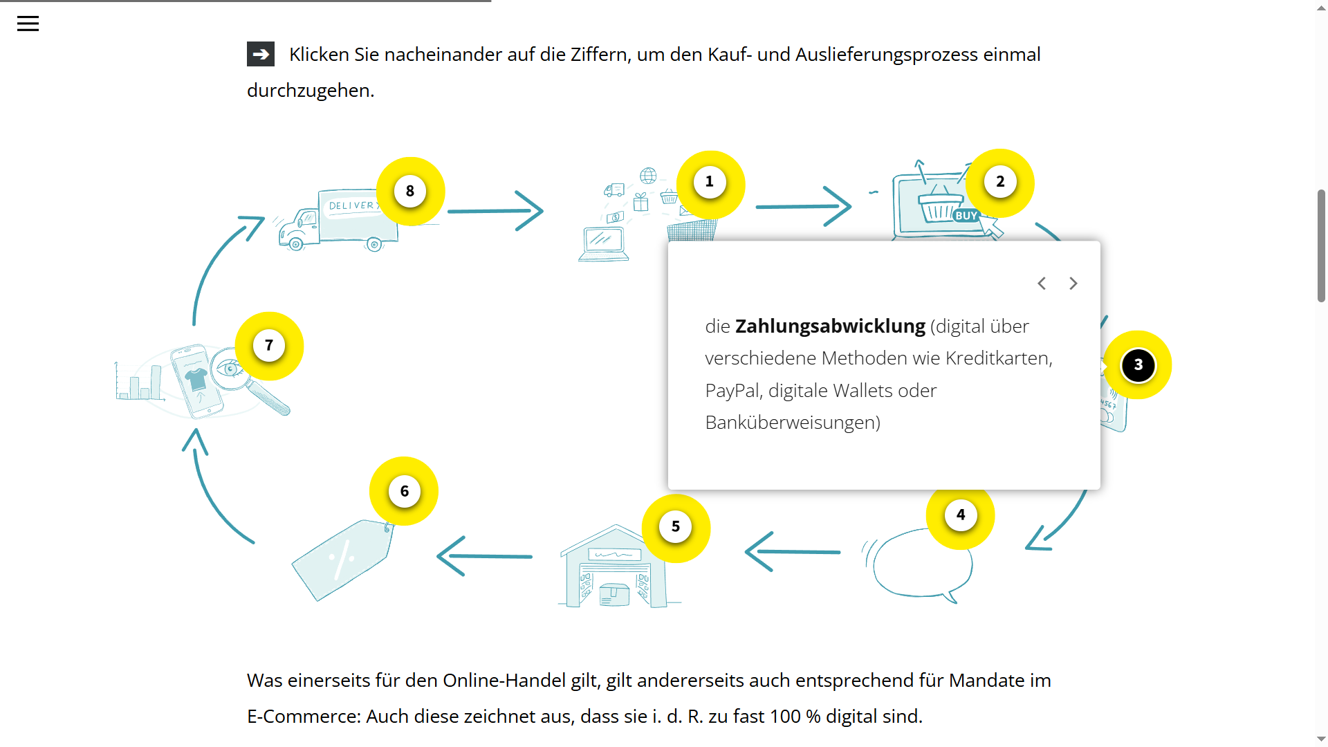 NWB zertifizierter Berater E-Commerce