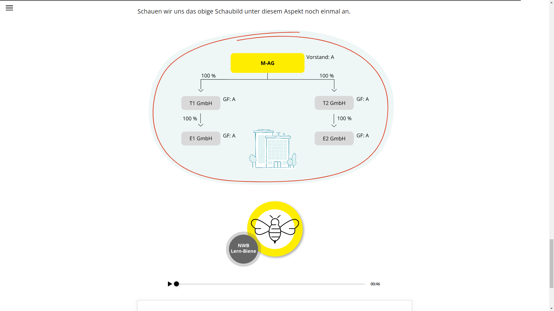 Grundlagen der Umsatzsteuer